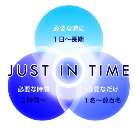図：MOVE請負事業のイメージ